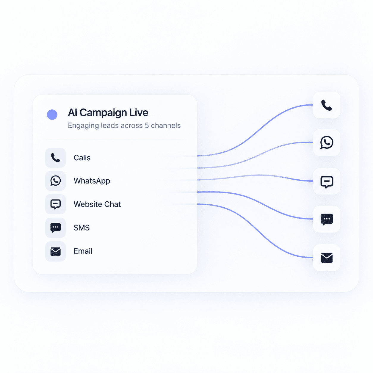 Automate and optimize